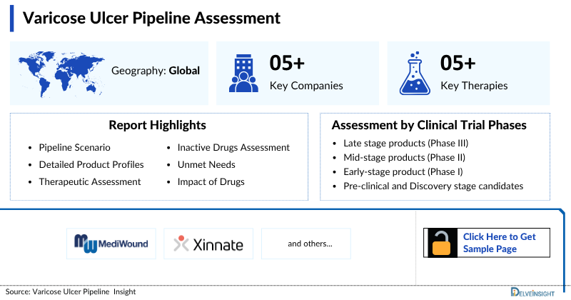Varicose Ulcer Pipeline